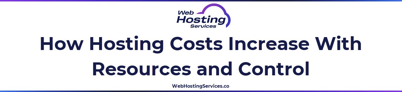 A text based graphic explaining that shared hosting is cheapest, VPS hosting costs more for isolation and dedicated hosting is highest for full hardware.