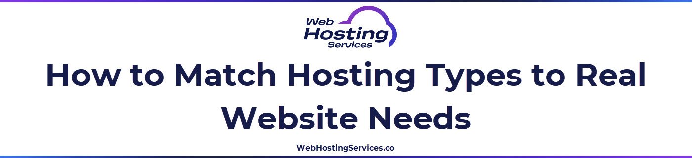 A text based image explaining how beginners choose shared hosting, growing sites choose VPS and high traffic sites choose dedicated servers.
