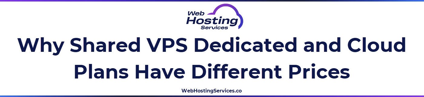 This section explains how shared hosting, VPS hosting, dedicated servers and cloud hosting differ in resource allocation, isolation and pricing structure, which drives large price gaps between plan types.