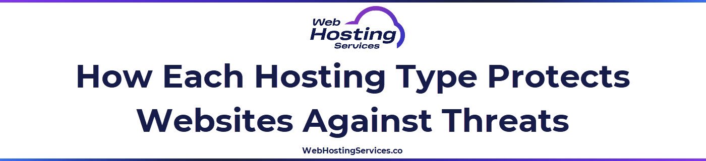 A text based image describing how shared hosting uses standard protections while VPS and dedicated hosting add isolation and custom controls.