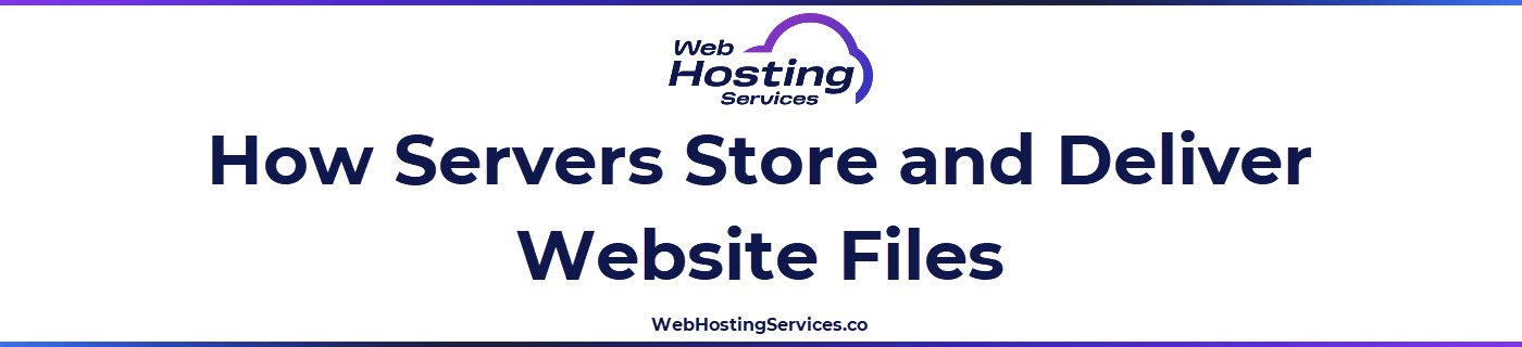 A visual explanation showing how servers store website files and deliver them to visitors when requested.