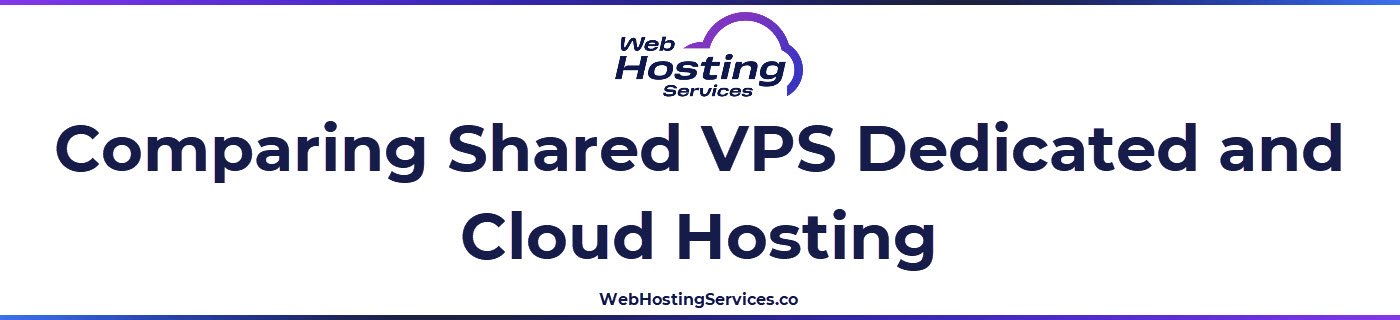 A text based graphic that compares shared hosting, VPS, dedicated servers and cloud hosting with simple pros and cons for each.