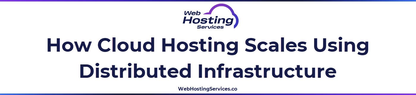 A text based image describing how cloud hosting uses clusters of servers to scale websites across multiple nodes.