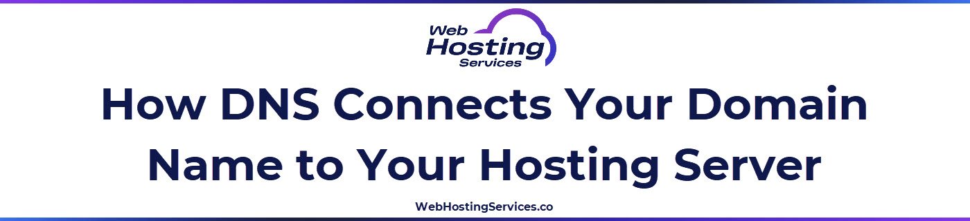 Graphic describing how DNS maps a domain name to a server IP address so browsers can reach your site.