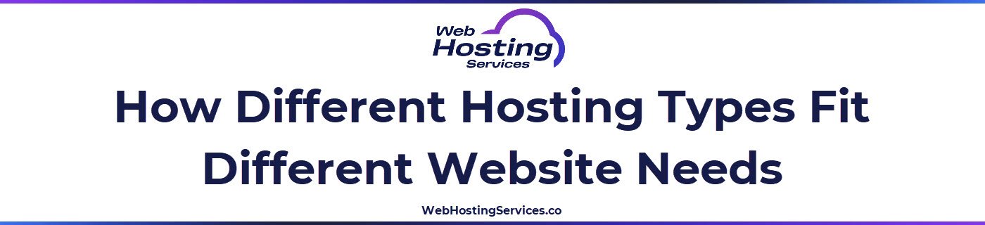 A text based graphic comparing performance, cost, security and control levels across shared, VPS, dedicated and cloud hosting.