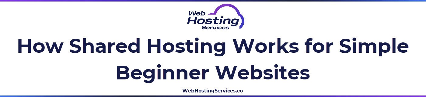 A text based image explaining that shared hosting hosts many websites on one server with shared resources for beginners.