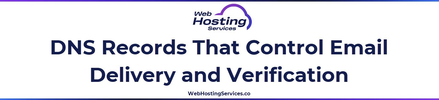 This section explains how domain hosting controls email routing with MX records and domain verification and security policies with TXT records like SPF, DKIM, and DMARC.