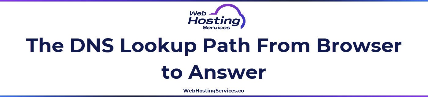 This section explains the step by step DNS resolution process, from browser cache to recursive resolver to root and TLD servers to authoritative name servers.