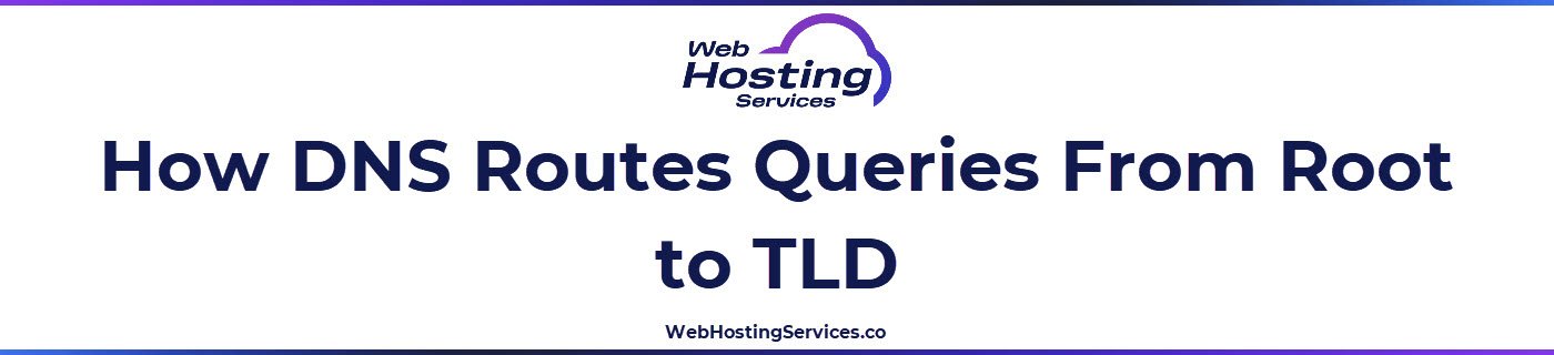 This section explains what root servers do, what TLD servers do, and how they direct resolvers to the authoritative name servers for a domain.
