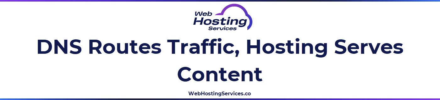 This section explains how DNS connects a domain to web hosting by pointing records to a server IP address, while the web host stores files and serves pages to visitors.