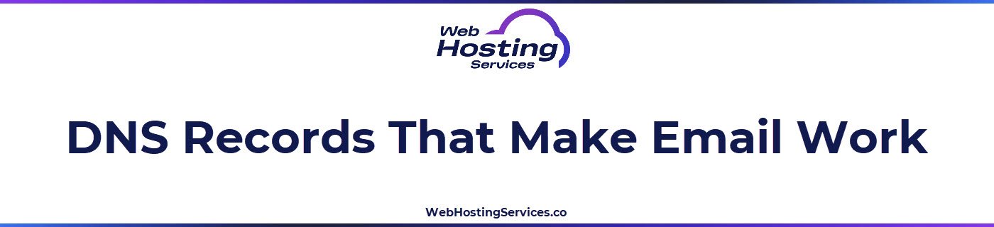 This section explains how DNS powers email delivery using MX records for routing and TXT records for SPF, DKIM, and DMARC authentication policies.