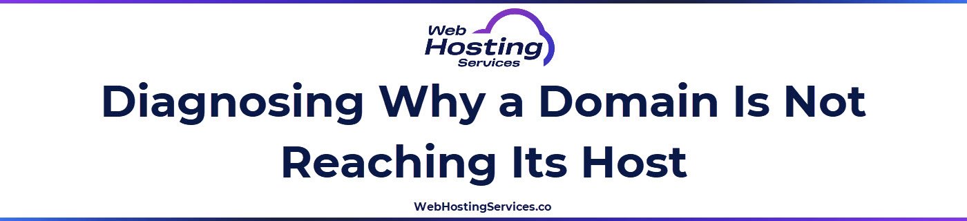 This section explains the most common checks when a domain will not connect, including verifying name servers, confirming A and CNAME records, waiting for propagation, and ensuring the host is configured for the domain.