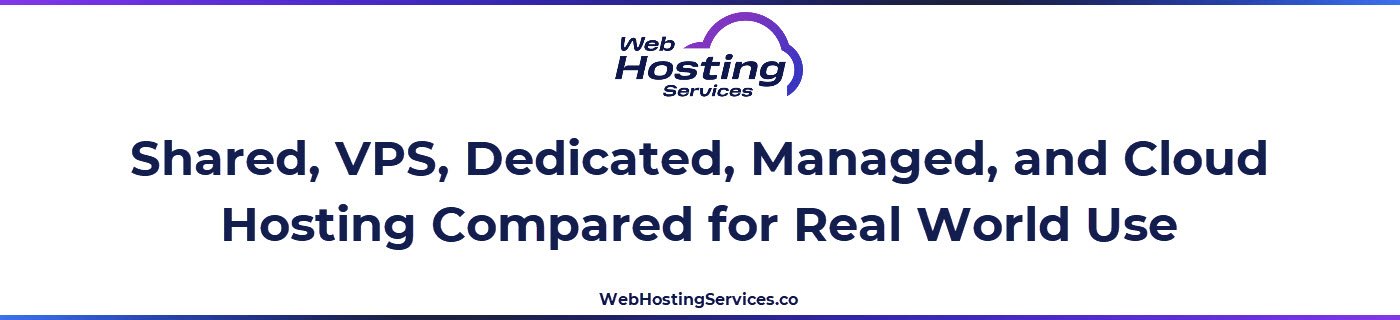 This section compares shared, VPS, dedicated, managed, and cloud hosting by cost, control, and speed.