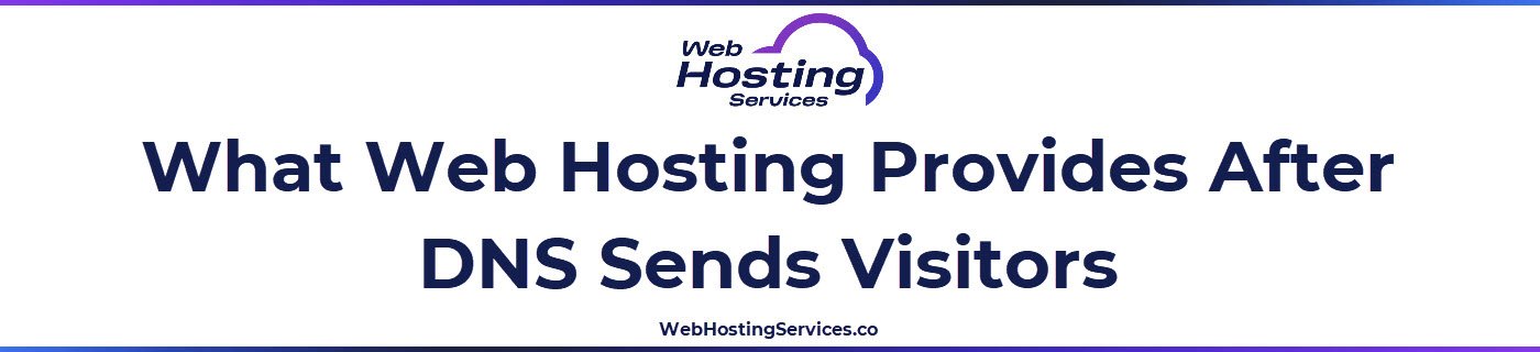 This section explains what web hosting includes, such as server space, bandwidth, databases, web server software, security features, and backups that serve website pages to visitors.