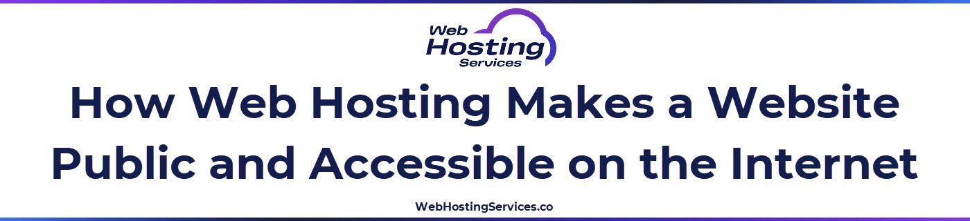 This section explains how browsers request pages from a public server and why hosting is required.