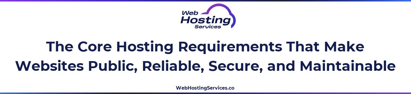 This section summarizes why hosting is required, including servers, DNS routing, security, uptime, and backups.