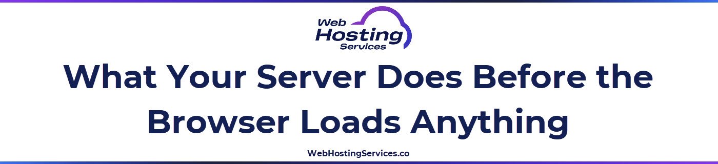 This section explains how the server request and response cycle works and why hosting sets the performance ceiling before any front-end optimization begins.