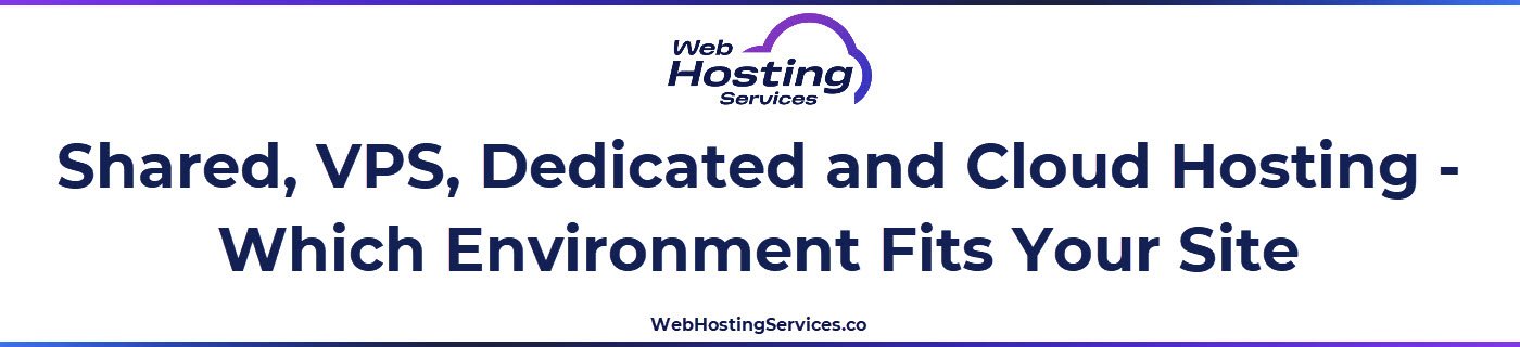 This section explains the main hosting plan types including shared, VPS, dedicated, cloud and managed hosting, and which type suits different site sizes and technical requirements.