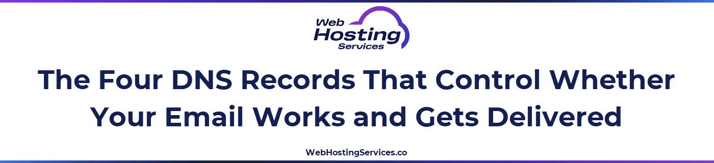 This section explains how to verify the four DNS records that control email delivery and authentication including MX records, SPF, DKIM and DMARC and what common errors look like for each.
