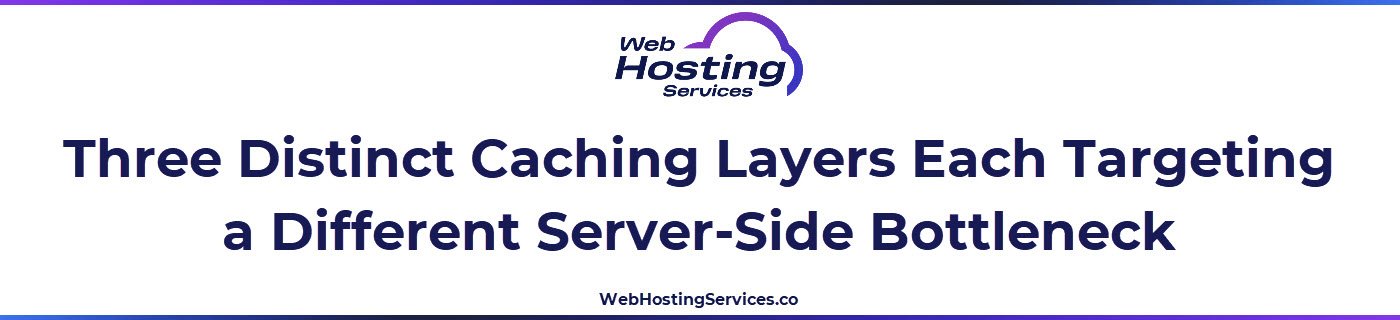 This section explains the three server-side caching layers including OPcache for PHP bytecode, Redis or Memcached for database query results and full-page caching for rendered HTML and how to verify each is active.