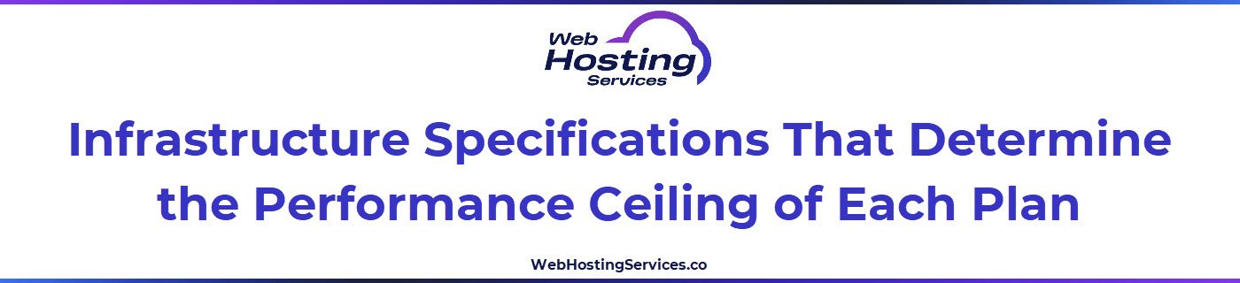 This section explains how to compare the infrastructure specifications of two hosting plans including storage type, server-side caching layers, HTTP protocol version and server location options.